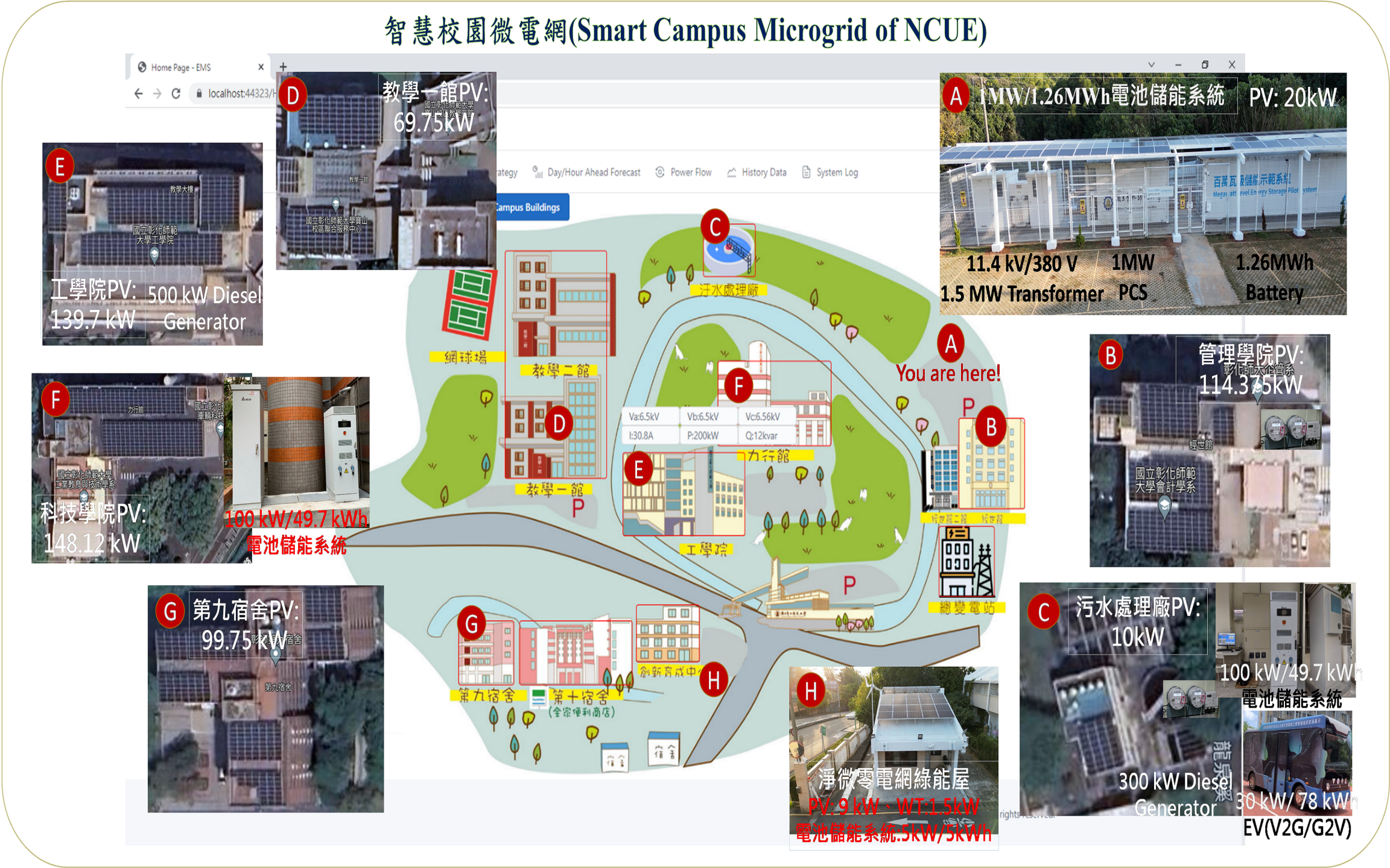 宇辰系統科技攜手彰師大智慧能源中心， 共同發展AI能源負載預測技術，解決台灣能源供需困境